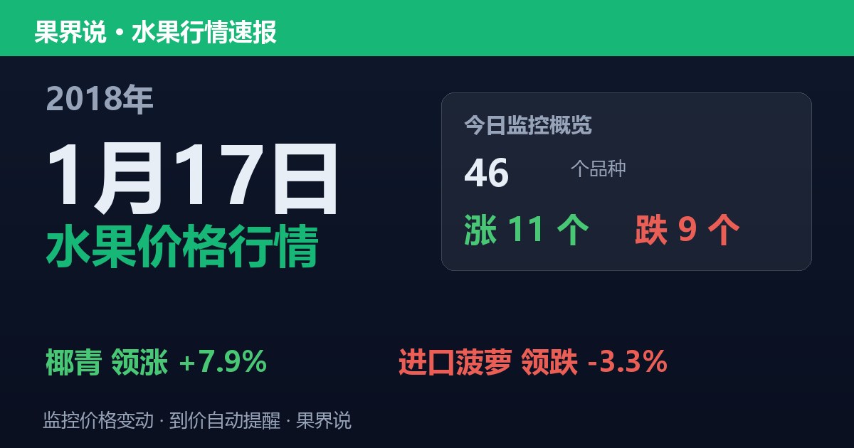 江南水果批发价格行情（2018年1月17日）：进口菠萝领跌3.3%