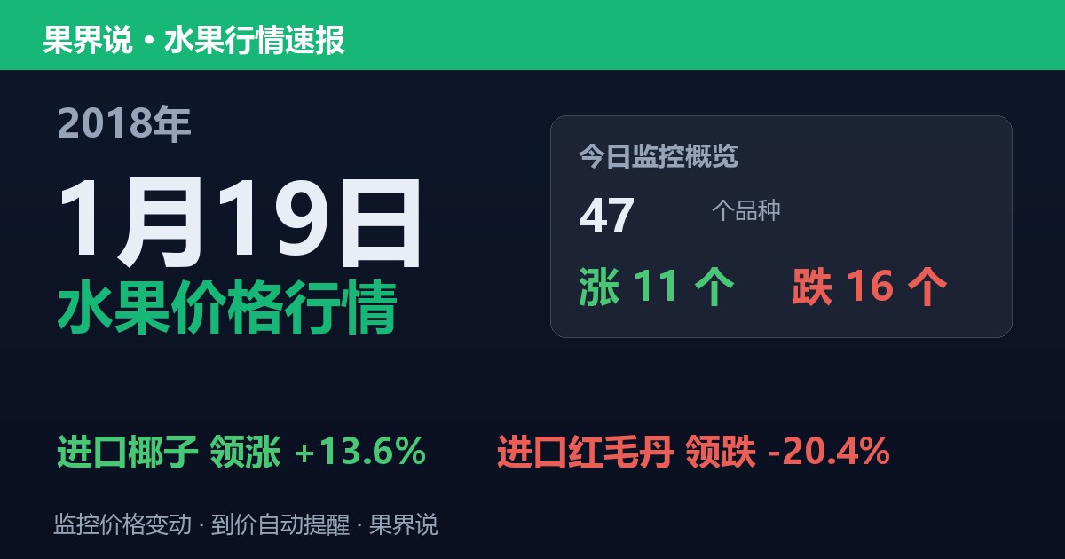 江南水果批发价格行情（2018年1月19日）：进口红毛丹领跌20.4%