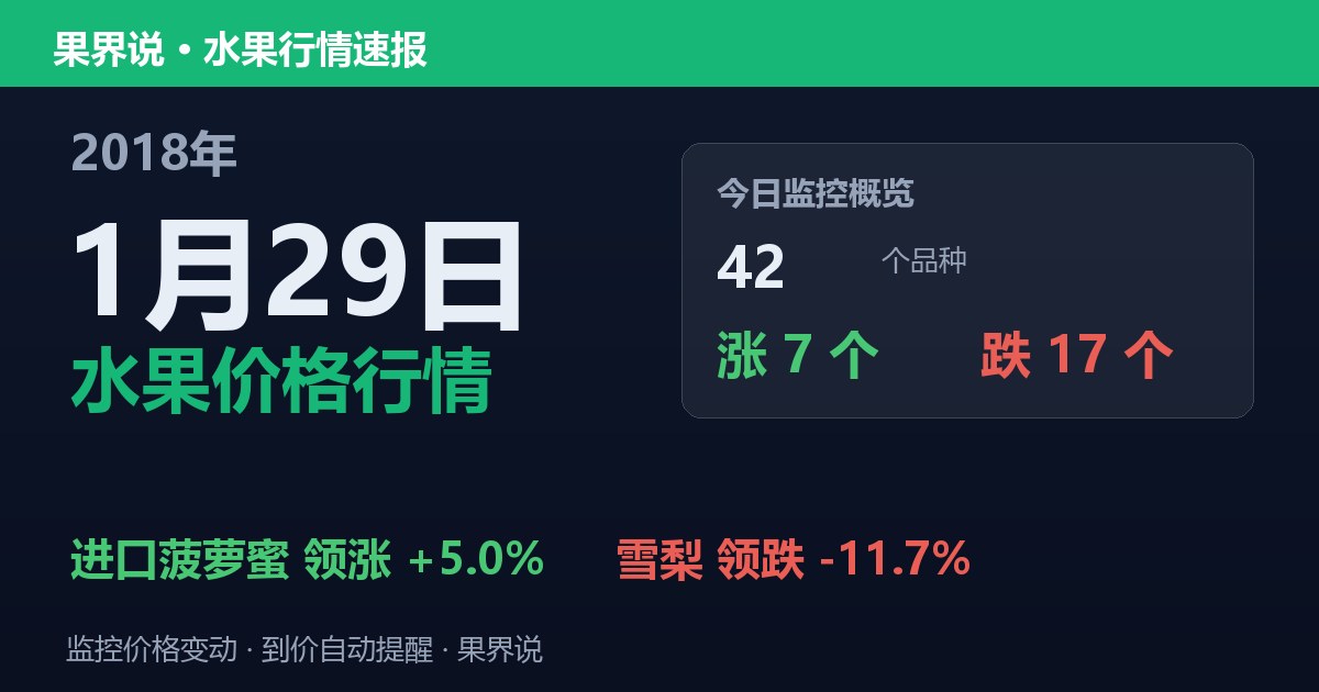 江南水果批发价格行情（2018年1月29日）：雪梨领跌11.7%