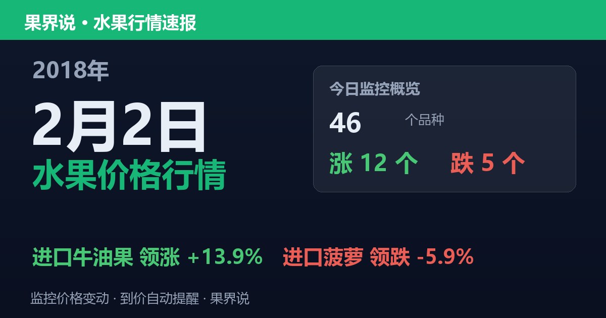 江南水果批发价格行情（2018年2月2日）：进口菠萝领跌5.9%