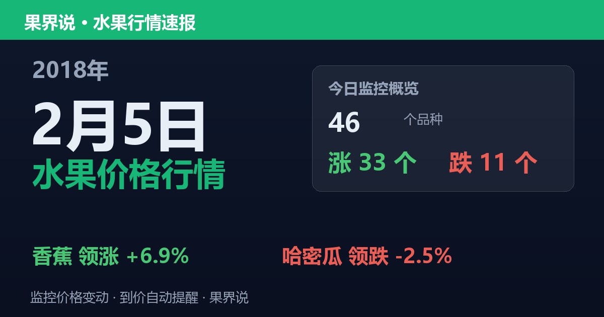 江南水果批发价格行情（2018年2月5日）：哈密瓜领跌2.5%