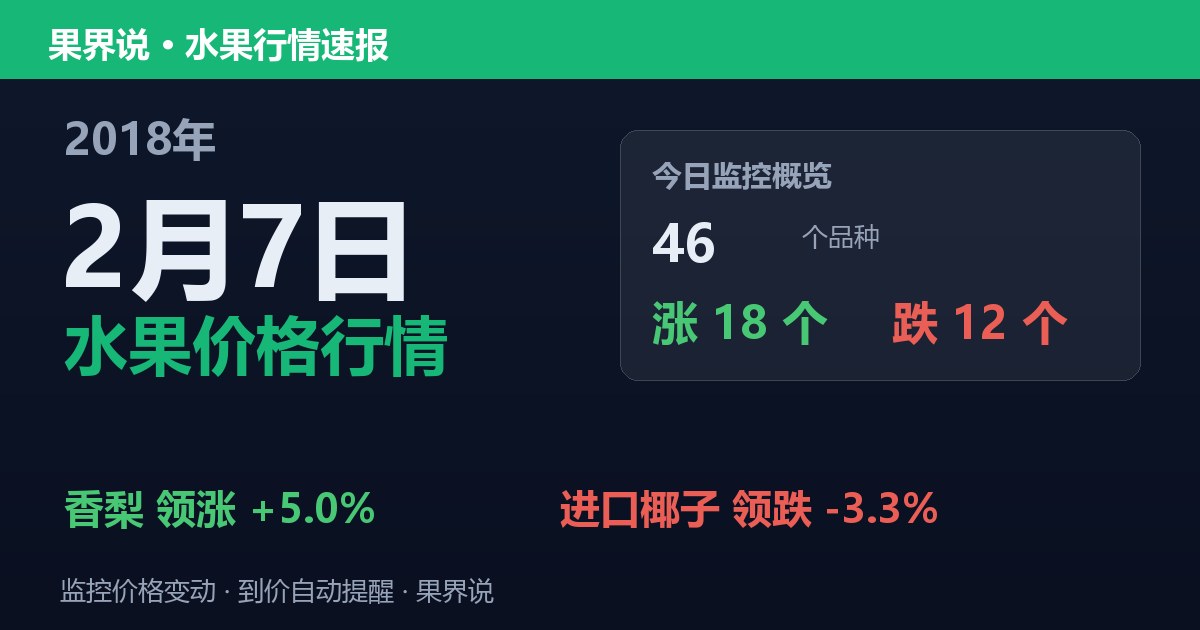 江南水果批发价格行情（2018年2月7日）：进口椰子领跌3.3%