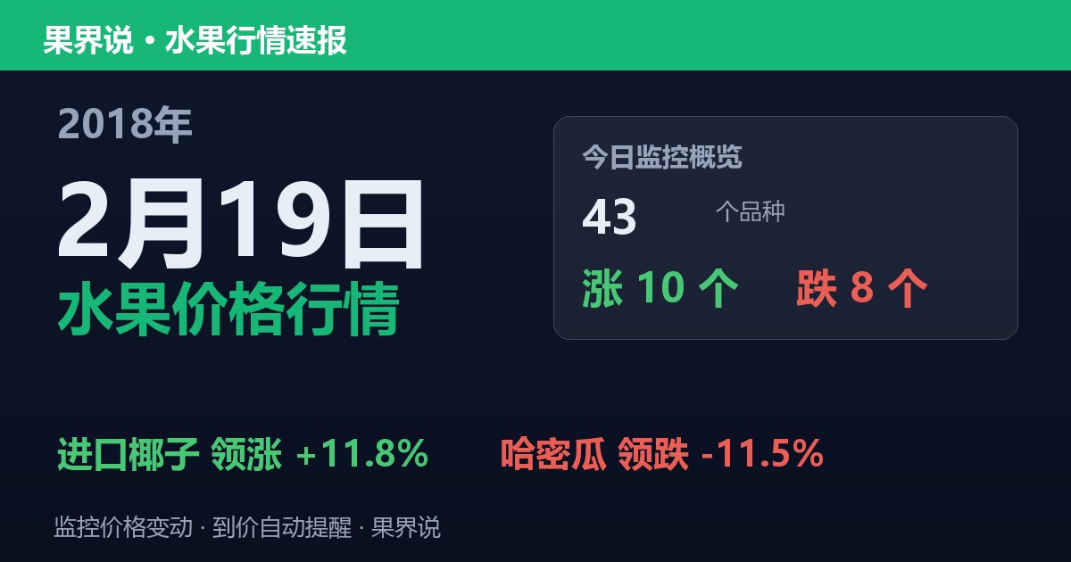 江南水果批发价格行情（2018年2月19日）：哈密瓜领跌11.5%