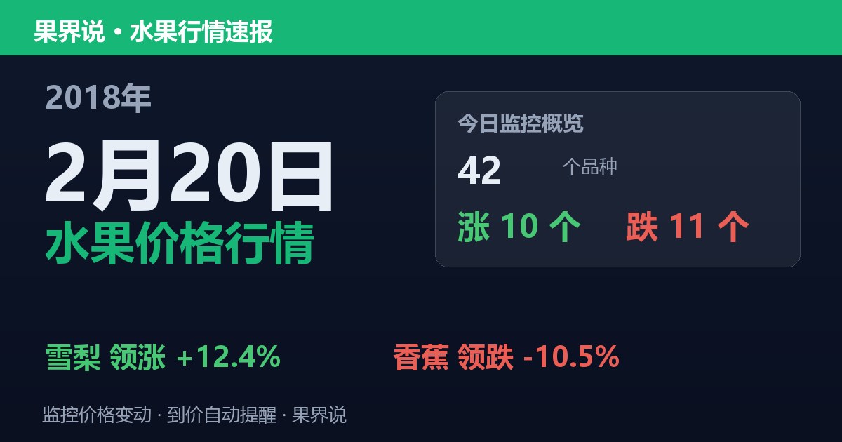 江南水果批发价格行情（2018年2月20日）：香蕉领跌10.5%