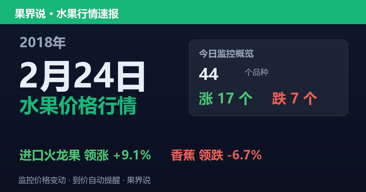 江南水果批发价格行情（2018年2月24日）：香蕉领跌6.7%