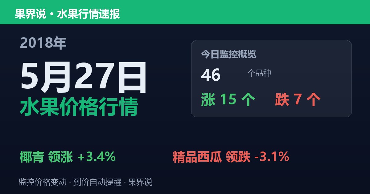 江南水果批发价格行情（2018年5月27日）：精品西瓜领跌3.1%