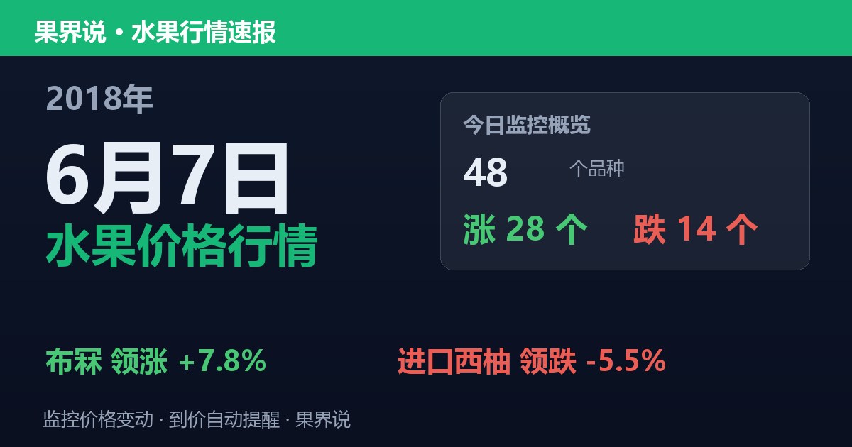 江南水果批发价格行情（2018年6月7日）：进口西柚领跌5.5%
