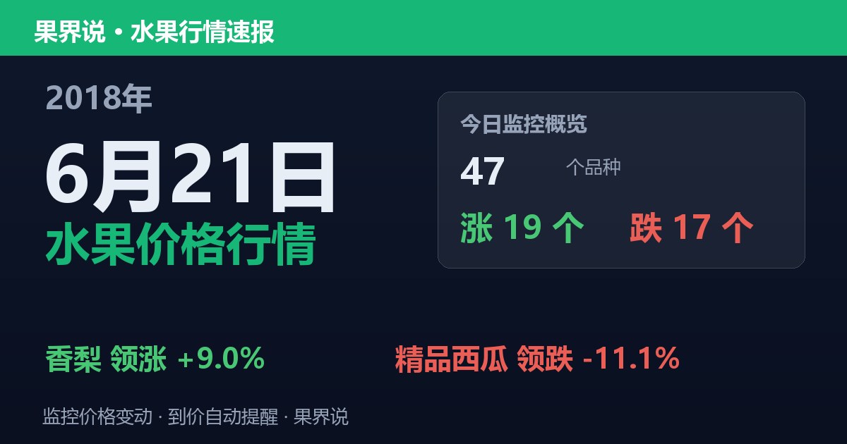江南水果批发价格行情（2018年6月21日）：精品西瓜领跌11.1%