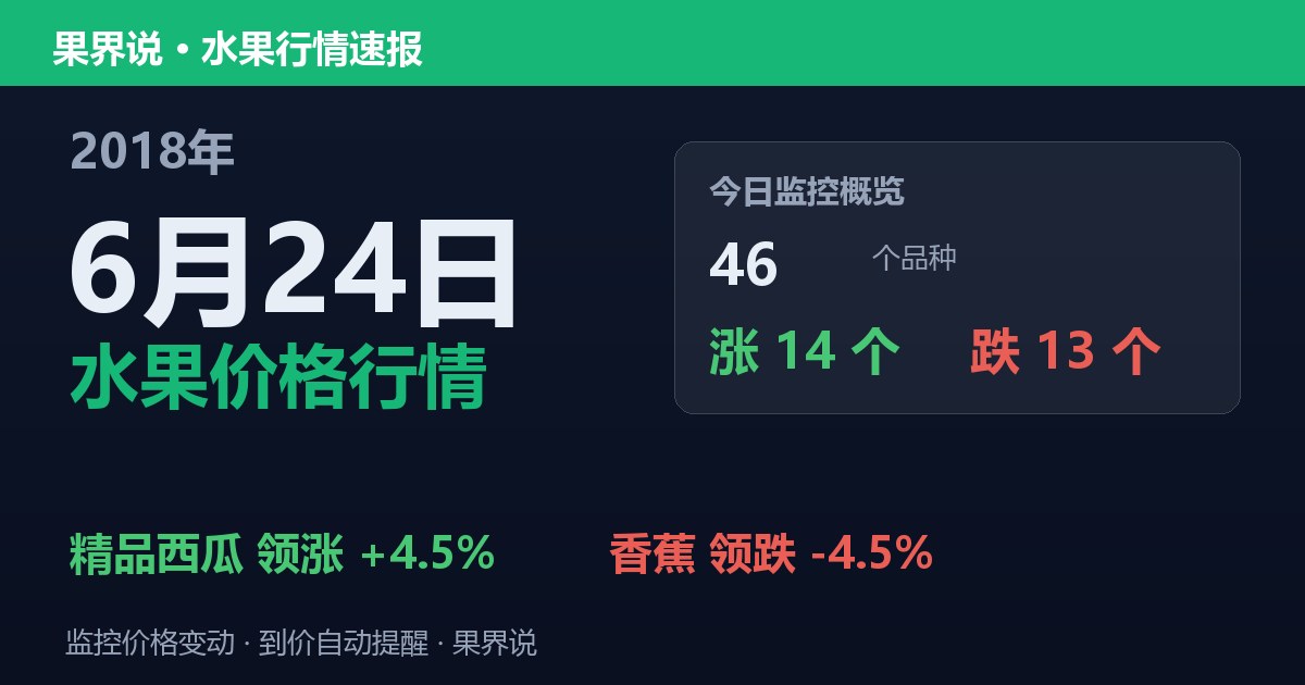 江南水果批发价格行情（2018年6月24日）：香蕉领跌4.5%