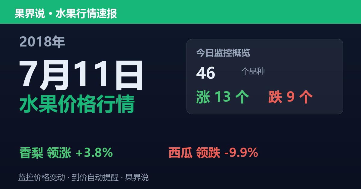 江南水果批发价格行情（2018年7月11日）：西瓜领跌9.9%