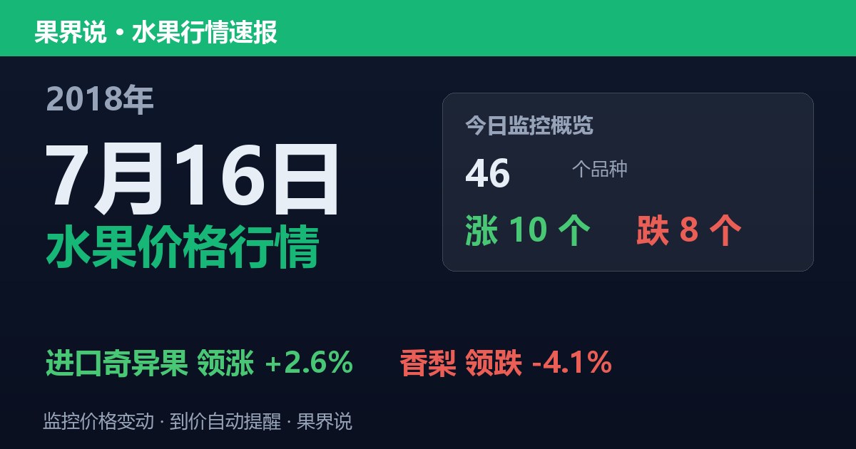 江南水果批发价格行情（2018年7月16日）：香梨领跌4.1%