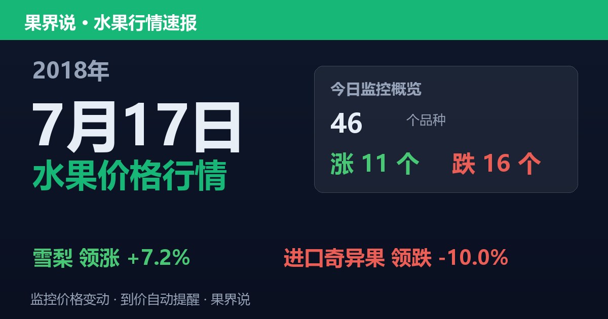 江南水果批发价格行情（2018年7月17日）：进口奇异果领跌10%