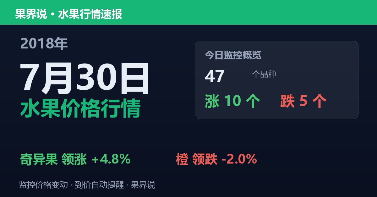 江南水果批发价格行情（2018年7月30日）：橙领跌2%