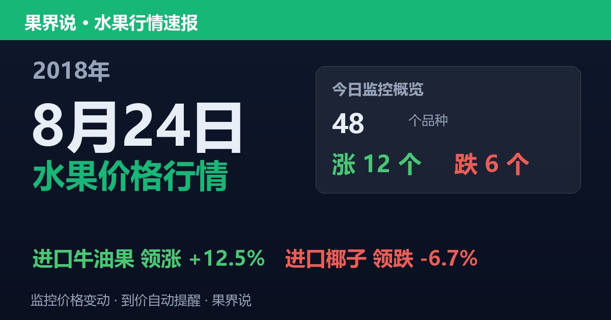 江南水果批发价格行情（2018年8月24日）：进口椰子领跌6.7%