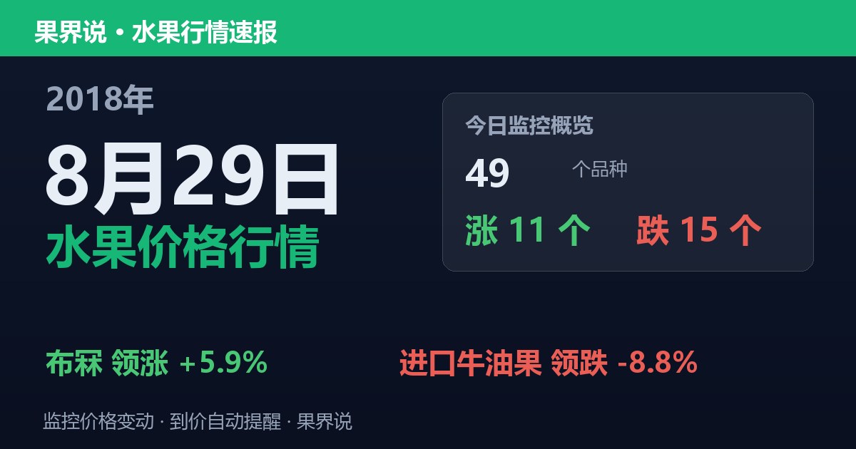 江南水果批发价格行情（2018年8月29日）：进口牛油果领跌8.8%