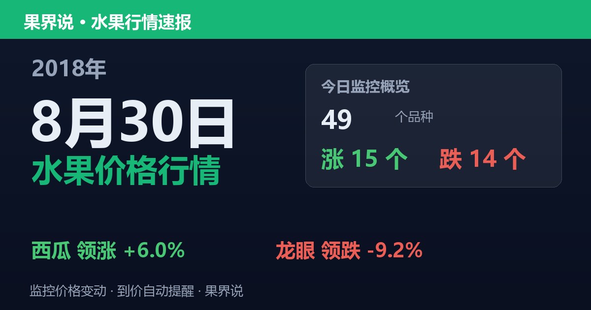 江南水果批发价格行情（2018年8月30日）：龙眼领跌9.2%
