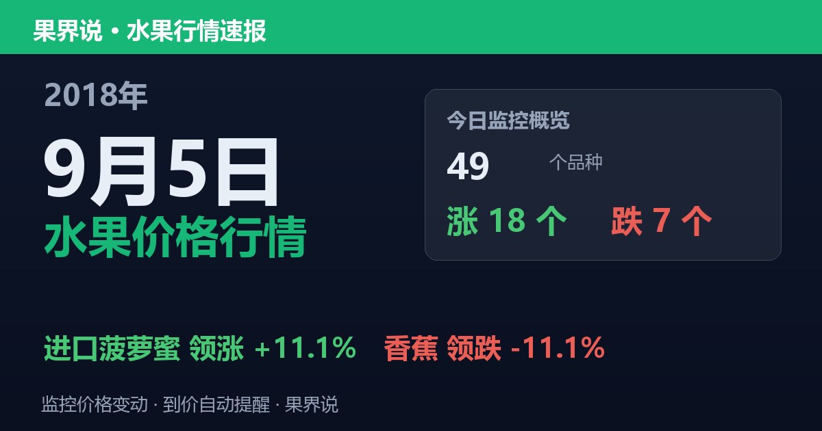 江南水果批发价格行情（2018年9月5日）：香蕉领跌11.1%