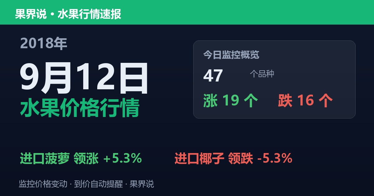 江南水果批发价格行情（2018年9月12日）：进口椰子领跌5.3%