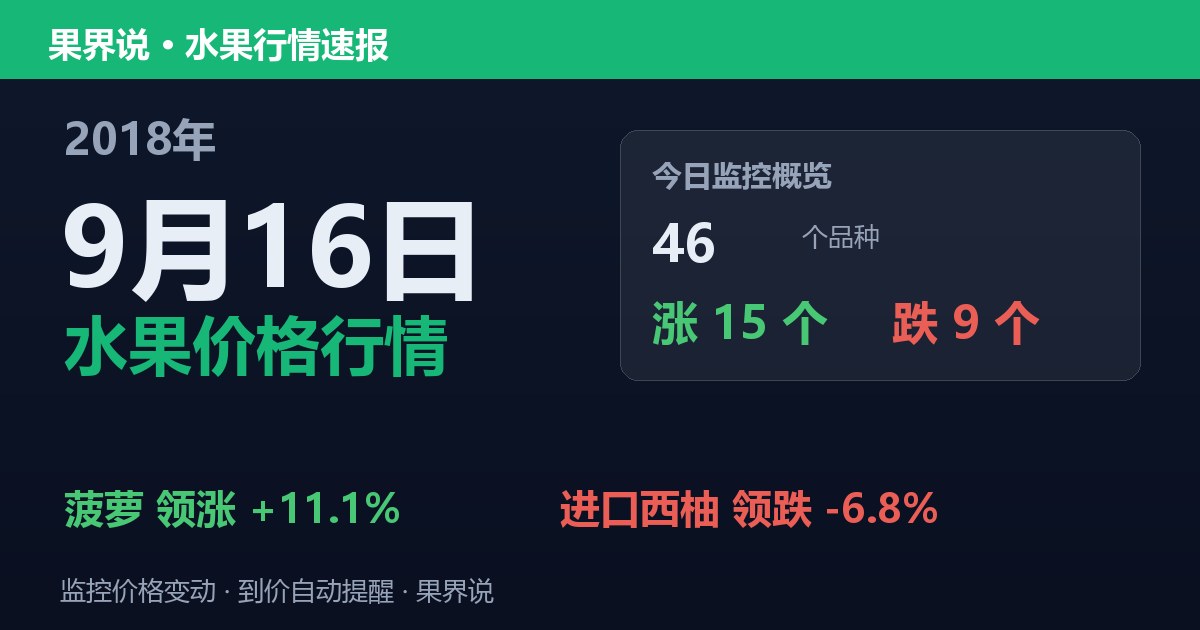 江南水果批发价格行情（2018年9月16日）：进口西柚领跌6.8%