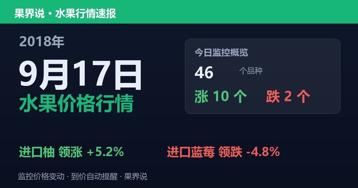 江南水果批发价格行情（2018年9月17日）：进口蓝莓领跌4.8%