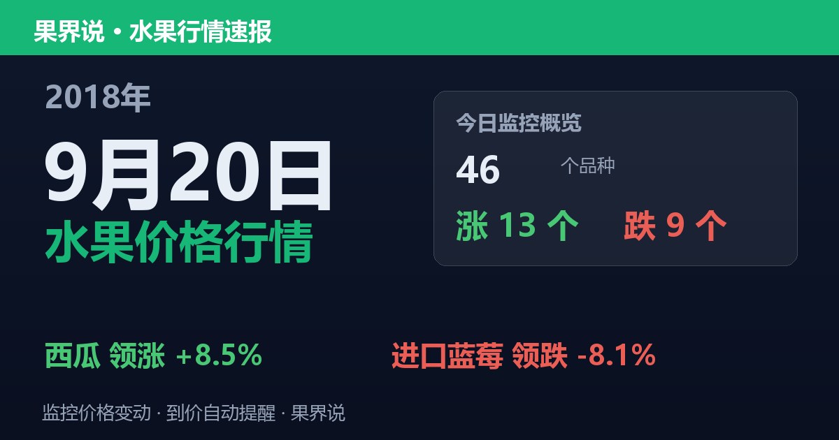江南水果批发价格行情（2018年9月20日）：进口蓝莓领跌8.1%