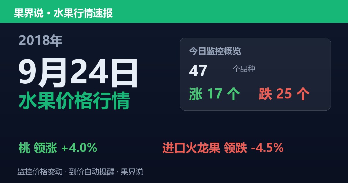 江南水果批发价格行情（2018年9月24日）：进口火龙果领跌4.5%