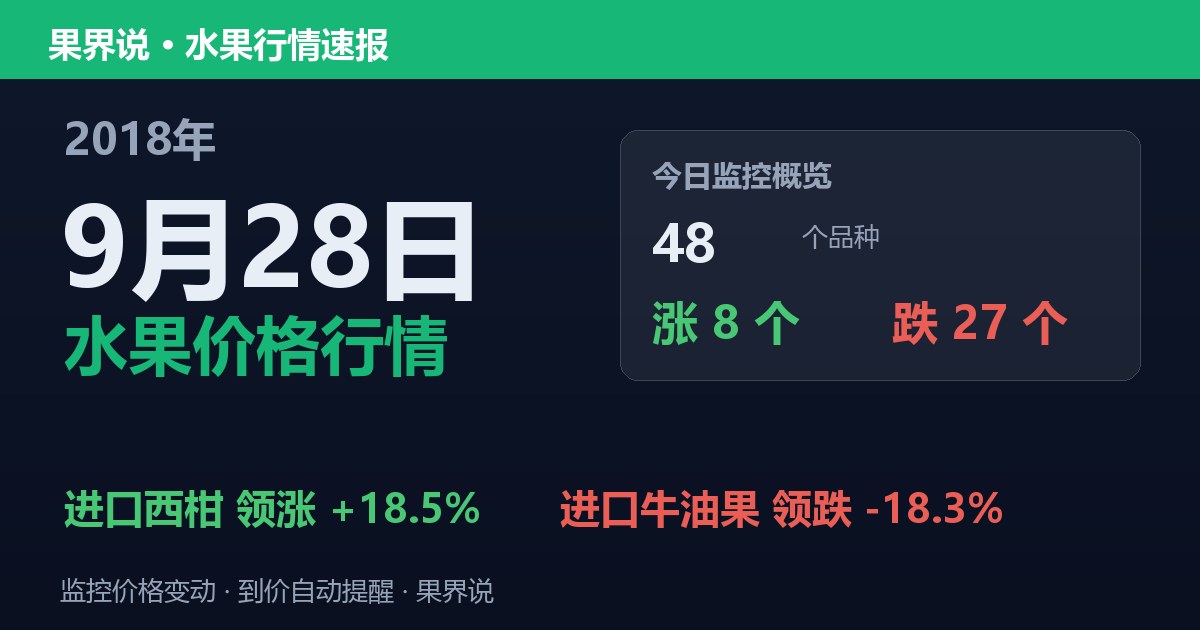 江南水果批发价格行情（2018年9月28日）：进口牛油果领跌18.3%