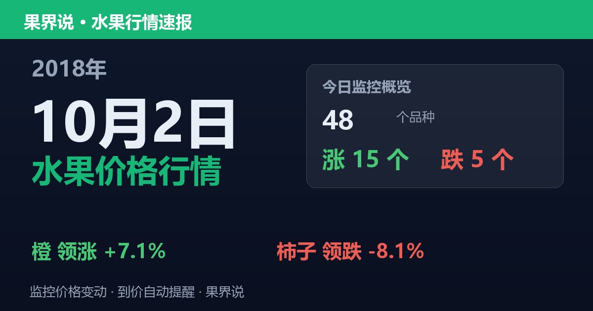 江南水果批发价格行情（2018年10月2日）：柿子领跌8.1%