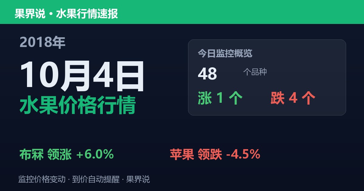 江南水果批发价格行情（2018年10月4日）：苹果领跌4.5%