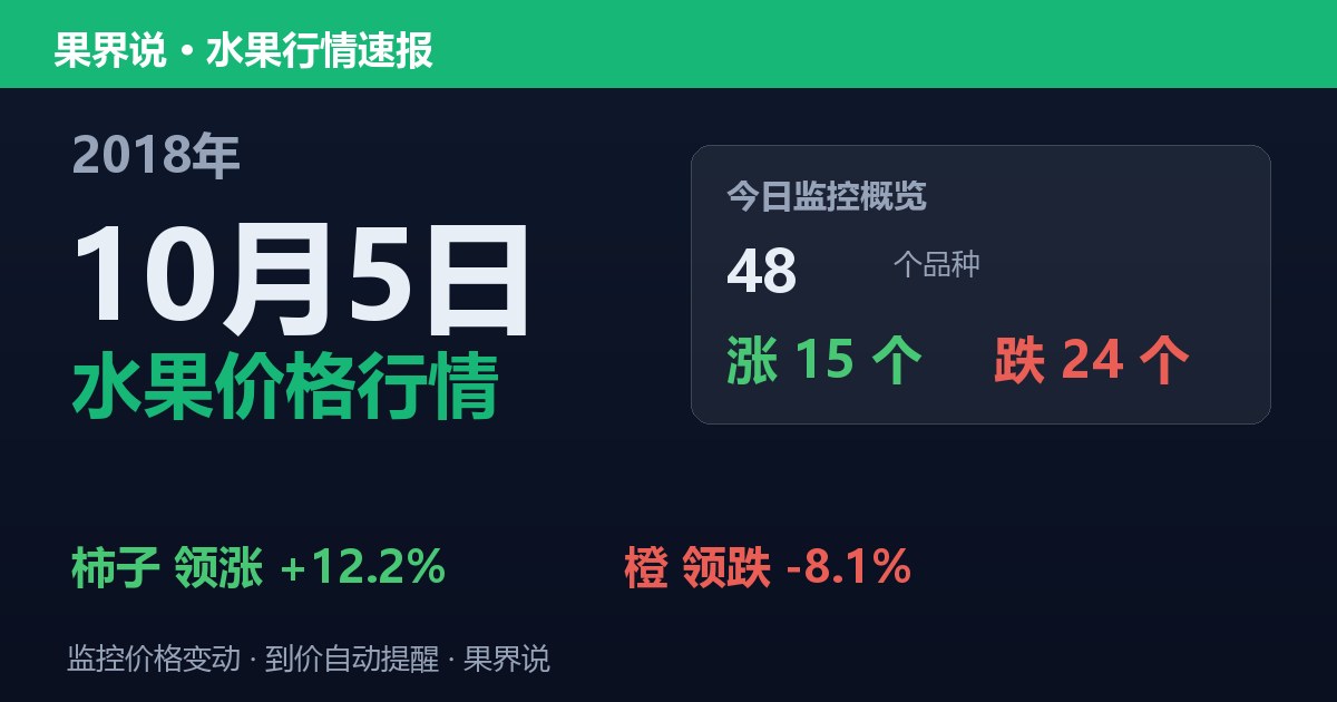 江南水果批发价格行情（2018年10月5日）：橙领跌8.1%
