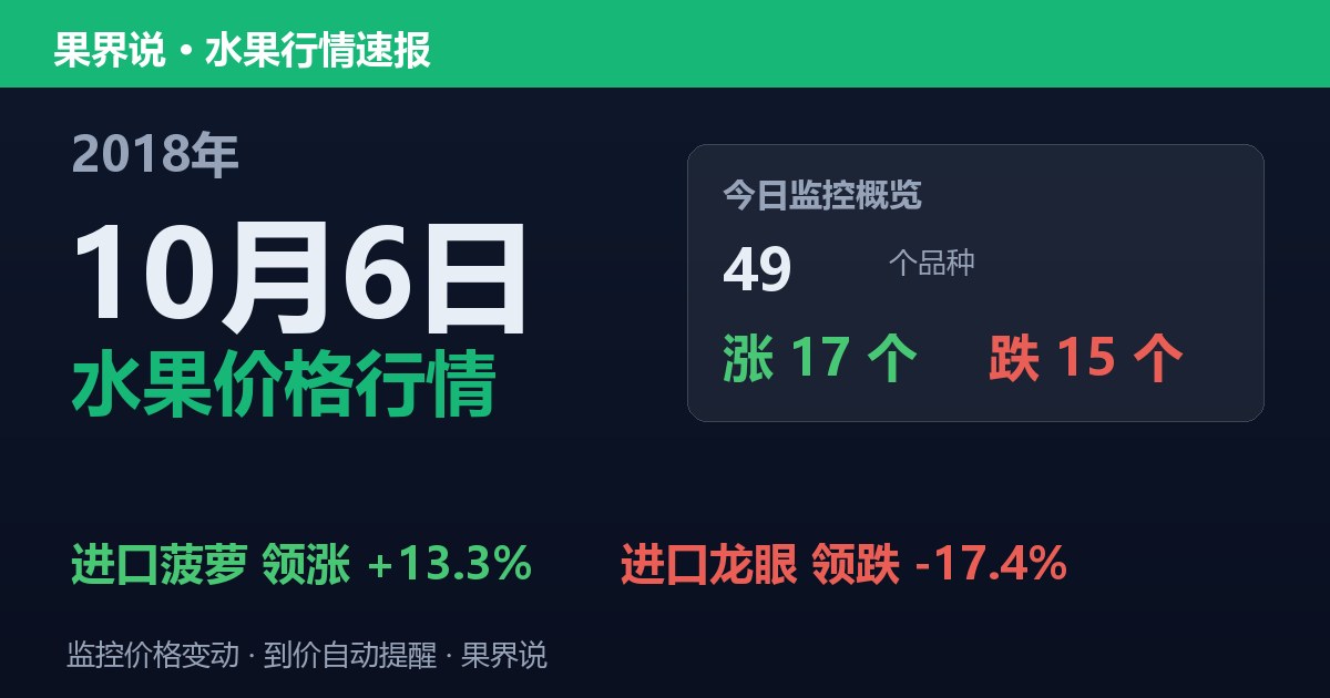 江南水果批发价格行情（2018年10月6日）：进口龙眼领跌17.4%