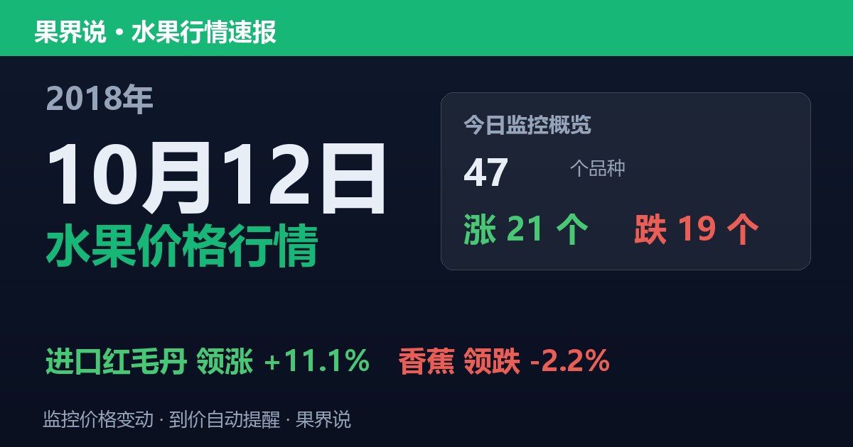 江南水果批发价格行情（2018年10月12日）：香蕉领跌2.2%