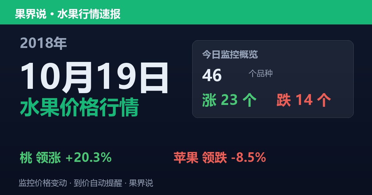 江南水果批发价格行情（2018年10月19日）：苹果领跌8.5%