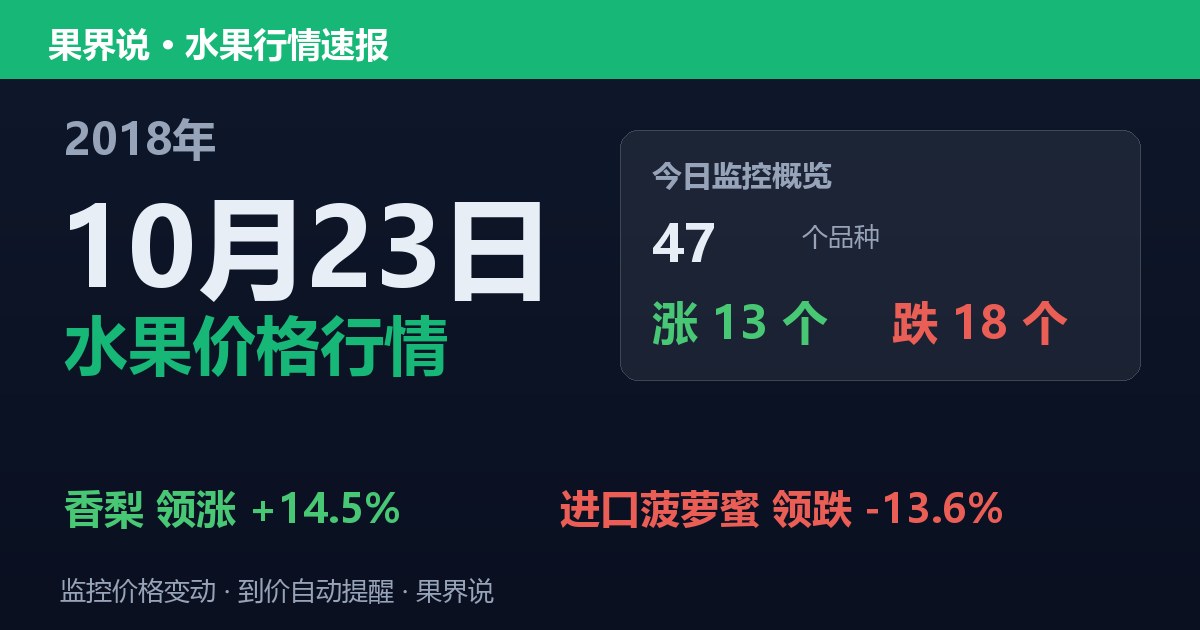 江南水果批发价格行情（2018年10月23日）：进口菠萝蜜领跌13.6