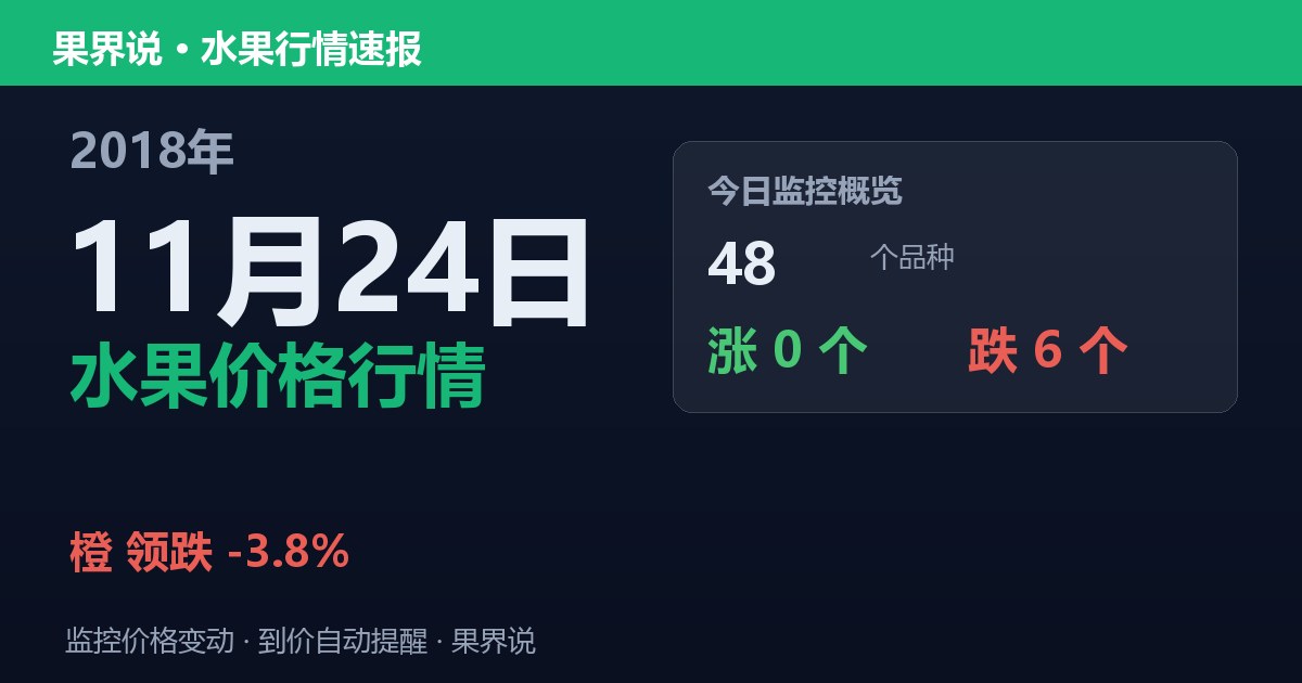 江南水果批发价格行情（2018年11月24日）：橙领跌3.8%