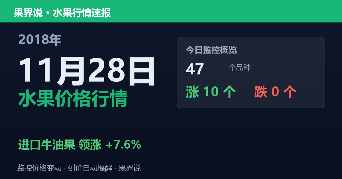 江南水果批发价格行情（2018年11月28日）：进口牛油果领涨7.6%