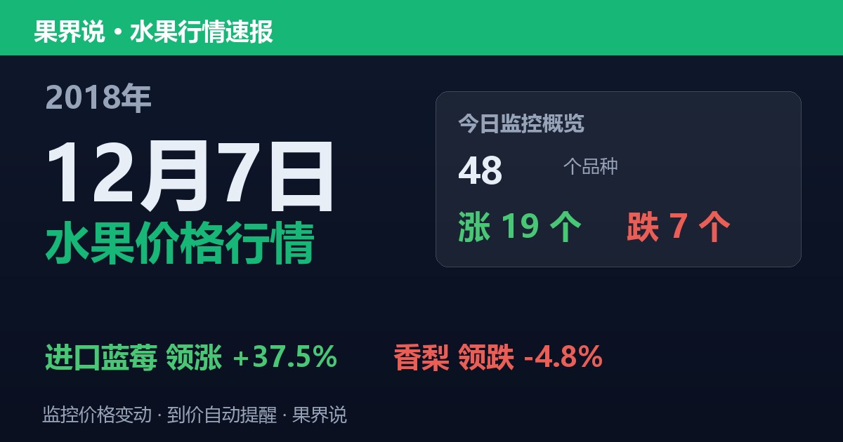 江南水果批发价格行情（2018年12月7日）：香梨领跌4.8%