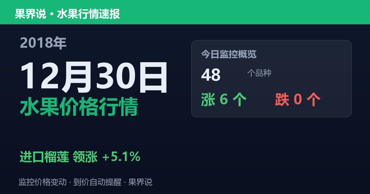 江南水果批发价格行情（2018年12月30日）：进口榴莲领涨5.1%