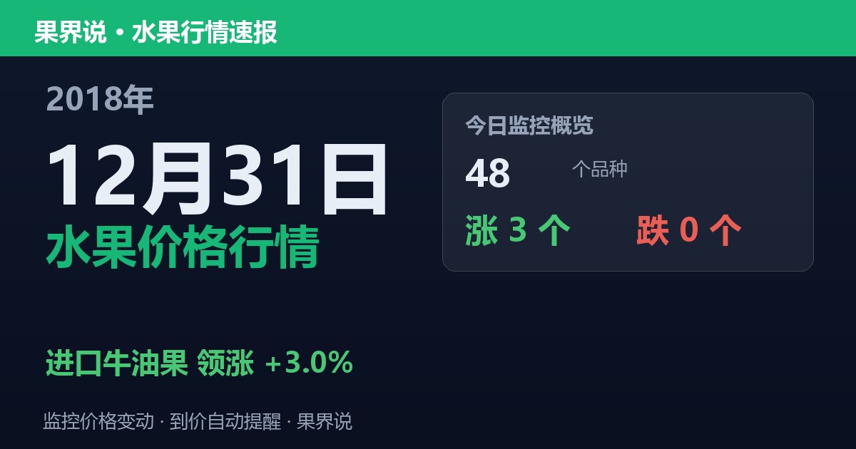 江南水果批发价格行情（2018年12月31日）：进口牛油果领涨3%