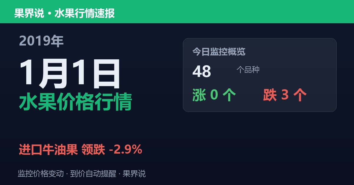江南水果批发价格行情（2019年1月1日）：进口牛油果领跌2.9%