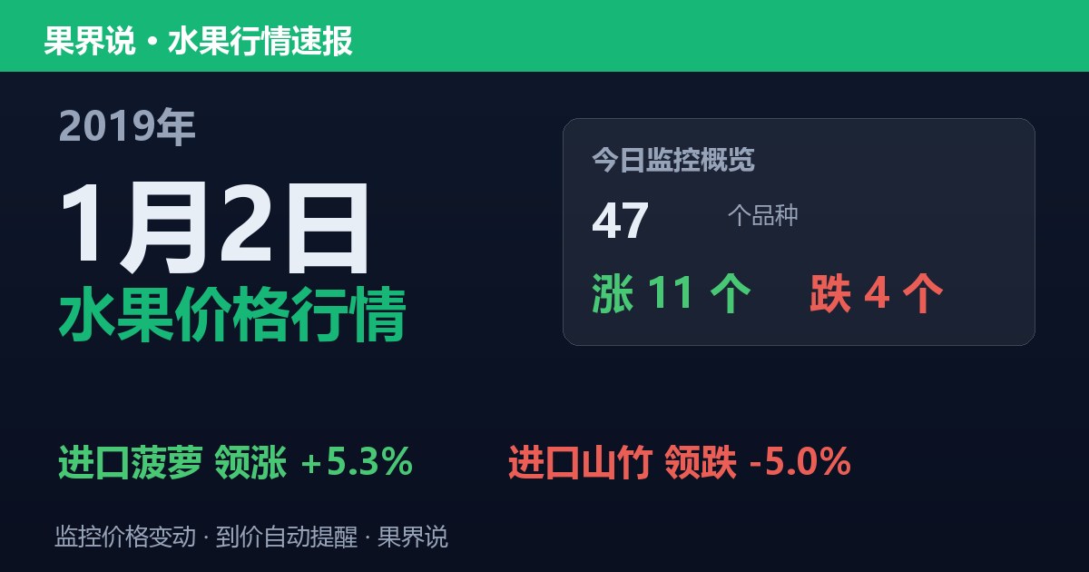 江南水果批发价格行情（2019年1月2日）：进口山竹领跌5%