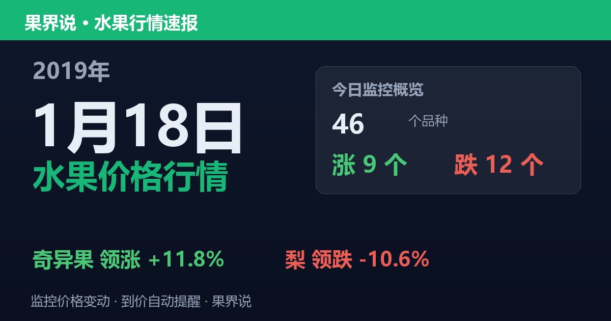江南水果批发价格行情（2019年1月18日）：梨领跌10.6%
