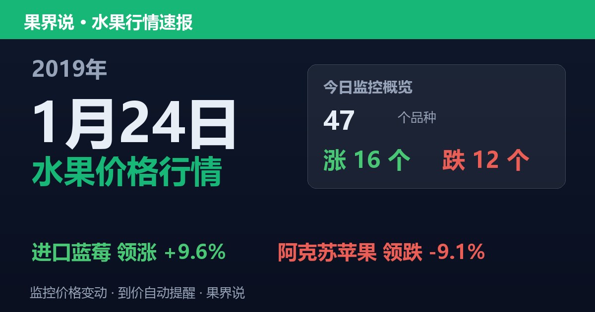 江南水果批发价格行情（2019年1月24日）：阿克苏苹果领跌9.1%