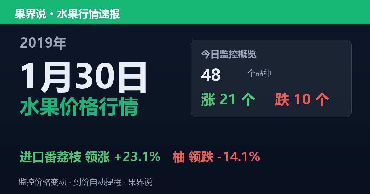 江南水果批发价格行情（2019年1月30日）：柚领跌14.1%