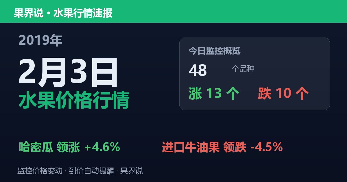 江南水果批发价格行情（2019年2月3日）：进口牛油果领跌4.5%
