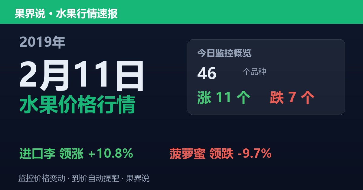 江南水果批发价格行情（2019年2月11日）：菠萝蜜领跌9.7%