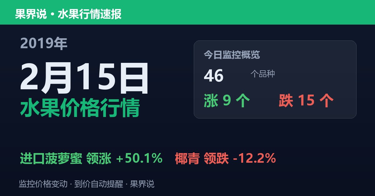 江南水果批发价格行情（2019年2月15日）：椰青领跌12.2%