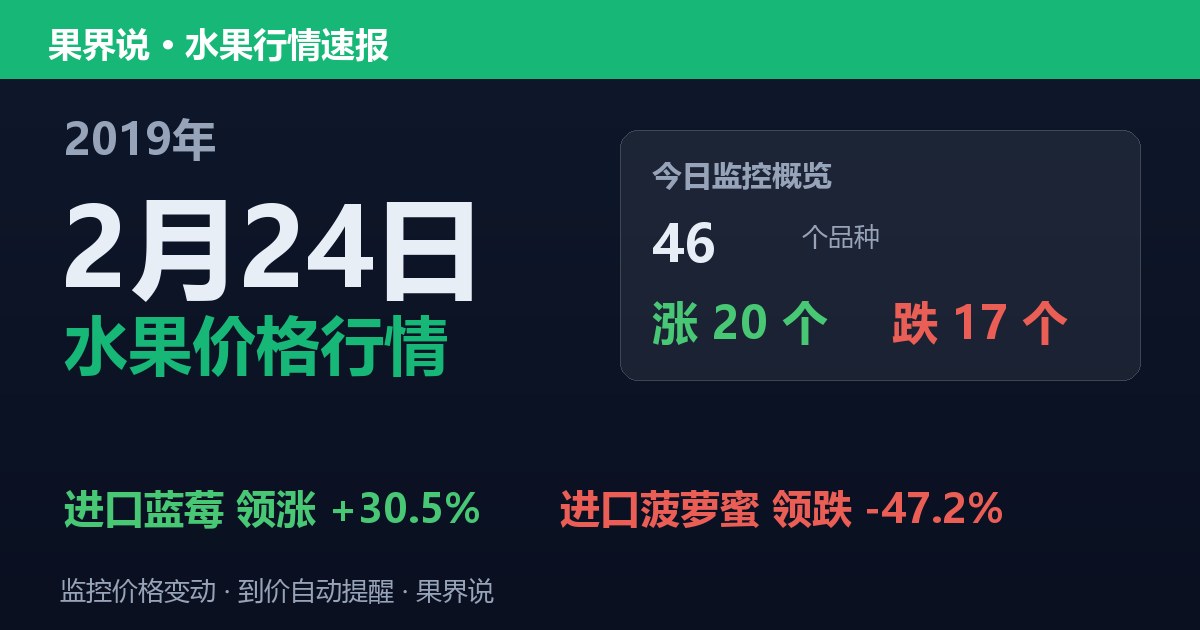 江南水果批发价格行情（2019年2月24日）：进口菠萝蜜领跌47.2%