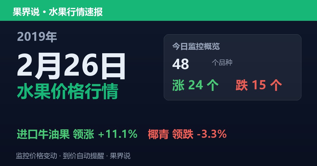 江南水果批发价格行情（2019年2月26日）：椰青领跌3.3%