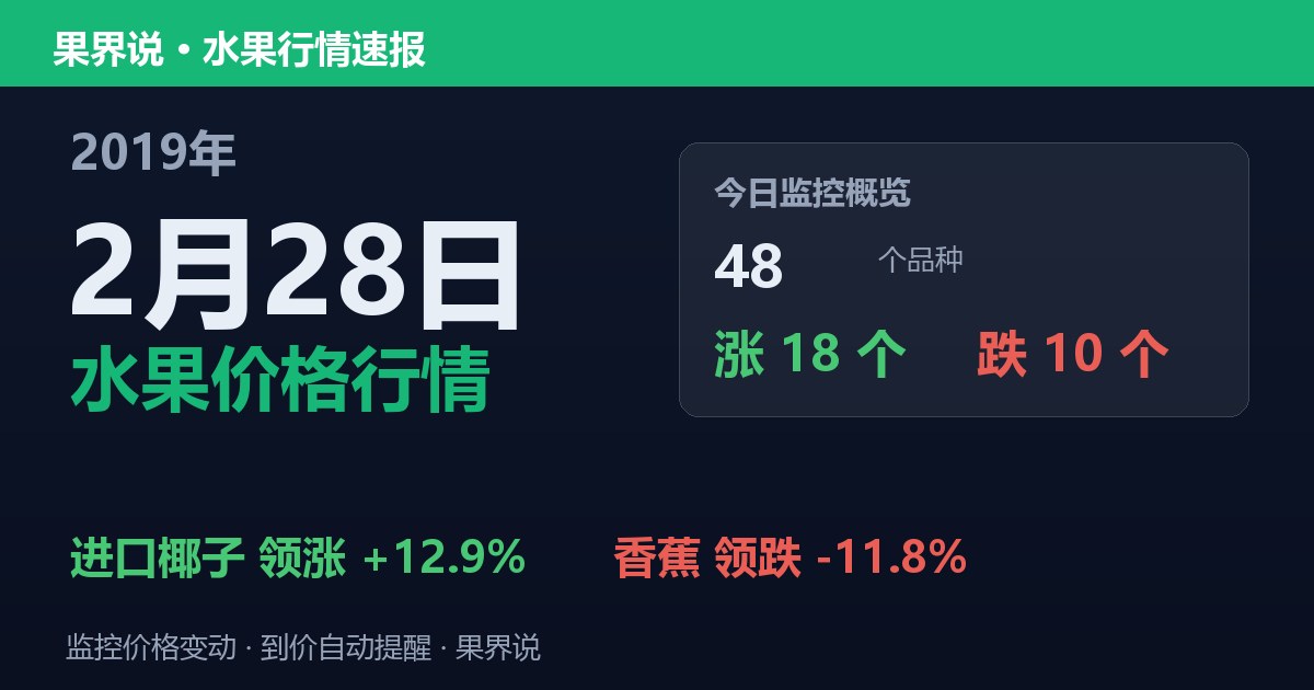 江南水果批发价格行情（2019年2月28日）：香蕉领跌11.8%